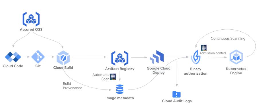 Google Kubernetes Engine: 7 Years And 7 Amazing Benefits - Global Cloud ...